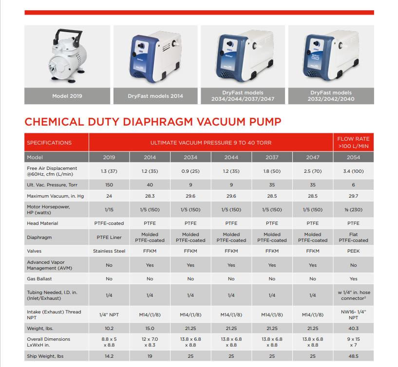 chemical-duty-dry-diaphragm-pump